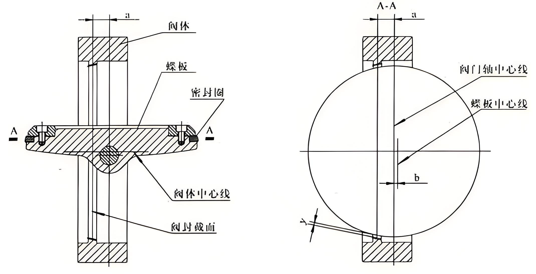 電動蝶閥